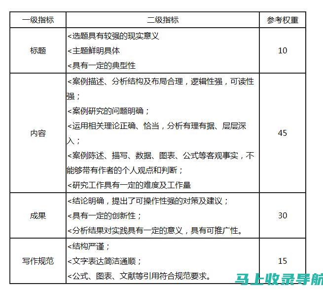 案例分析：成功SEO网站推广背后的关键词优化秘诀